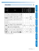 Preview for 143 page of Brother Innov-is NX600 Operation Manual