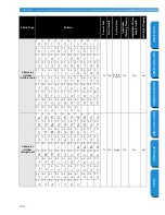 Preview for 144 page of Brother Innov-is NX600 Operation Manual