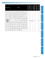 Preview for 145 page of Brother Innov-is NX600 Operation Manual