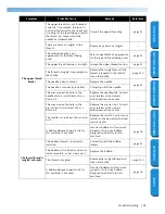 Preview for 149 page of Brother Innov-is NX600 Operation Manual