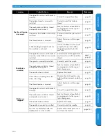 Preview for 150 page of Brother Innov-is NX600 Operation Manual