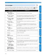 Preview for 152 page of Brother Innov-is NX600 Operation Manual