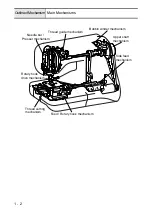 Предварительный просмотр 12 страницы Brother Innov-is NX600 Service Manual