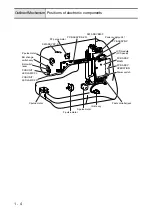 Предварительный просмотр 14 страницы Brother Innov-is NX600 Service Manual