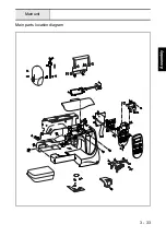 Предварительный просмотр 109 страницы Brother Innov-is NX600 Service Manual