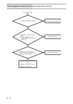 Предварительный просмотр 190 страницы Brother Innov-is NX600 Service Manual