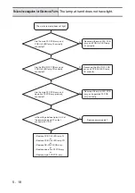 Предварительный просмотр 202 страницы Brother Innov-is NX600 Service Manual