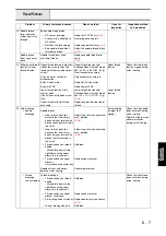 Предварительный просмотр 209 страницы Brother Innov-is NX600 Service Manual