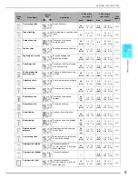 Preview for 58 page of Brother Innov-is QC1000 Operation Manual