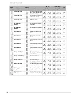 Preview for 155 page of Brother Innov-is QC1000 Operation Manual