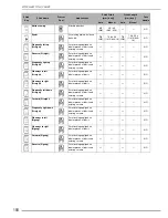 Preview for 159 page of Brother Innov-is QC1000 Operation Manual