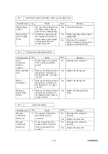 Preview for 205 page of Brother Intelli FAX-2820 Service Manual