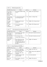 Preview for 208 page of Brother Intelli FAX-2820 Service Manual