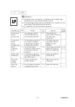 Preview for 210 page of Brother Intelli FAX-2820 Service Manual