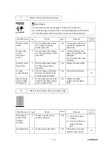 Preview for 216 page of Brother Intelli FAX-2820 Service Manual