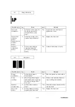 Preview for 220 page of Brother Intelli FAX-2820 Service Manual