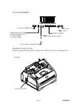 Preview for 244 page of Brother Intelli FAX-2820 Service Manual