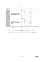 Preview for 288 page of Brother Intelli FAX-2820 Service Manual