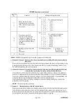 Preview for 305 page of Brother Intelli FAX-2820 Service Manual