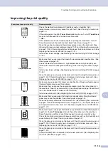 Preview for 104 page of Brother Intelli FAX-2820 User Manual