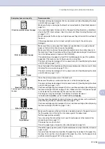 Preview for 106 page of Brother Intelli FAX-2820 User Manual