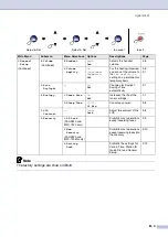 Preview for 130 page of Brother Intelli FAX-2820 User Manual