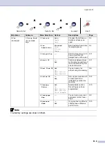 Preview for 132 page of Brother Intelli FAX-2820 User Manual