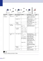 Preview for 133 page of Brother Intelli FAX-2820 User Manual