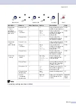 Preview for 136 page of Brother Intelli FAX-2820 User Manual