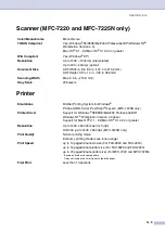 Preview for 146 page of Brother Intelli FAX-2820 User Manual