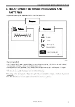 Preview for 13 page of Brother KE-430F Series Service Manual