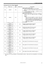 Preview for 21 page of Brother KE-430F Series Service Manual