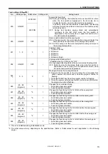 Preview for 23 page of Brother KE-430F Series Service Manual