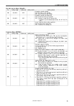 Preview for 25 page of Brother KE-430F Series Service Manual