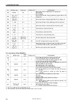 Preview for 30 page of Brother KE-430F Series Service Manual