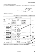 Preview for 33 page of Brother KE-430F Series Service Manual