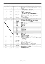 Preview for 36 page of Brother KE-430F Series Service Manual