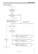 Preview for 45 page of Brother KE-430F Series Service Manual