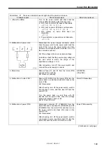 Предварительный просмотр 159 страницы Brother KE-430F Series Service Manual