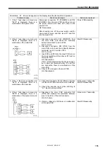 Предварительный просмотр 165 страницы Brother KE-430F Series Service Manual