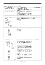 Предварительный просмотр 171 страницы Brother KE-430F Series Service Manual