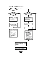 Preview for 64 page of Brother Laser MFC-4800 Service Manual