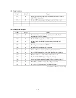 Preview for 123 page of Brother Laser MFC-4800 Service Manual