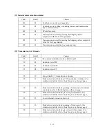 Preview for 124 page of Brother Laser MFC-4800 Service Manual