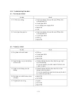 Preview for 130 page of Brother Laser MFC-4800 Service Manual