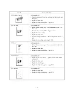 Preview for 137 page of Brother Laser MFC-4800 Service Manual