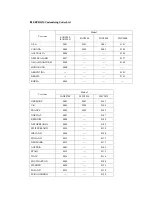 Preview for 142 page of Brother Laser MFC-4800 Service Manual