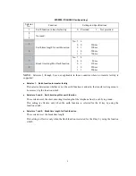 Preview for 149 page of Brother Laser MFC-4800 Service Manual