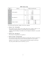 Preview for 160 page of Brother Laser MFC-4800 Service Manual