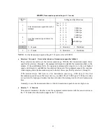 Preview for 166 page of Brother Laser MFC-4800 Service Manual